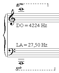 Registro del piano